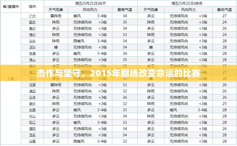 杰作与坚守，2015年那场改变命运的比赛